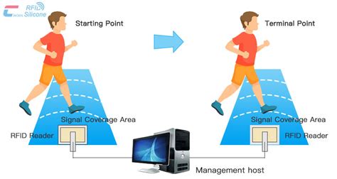 marathon rfid tracking|rfid tracking.